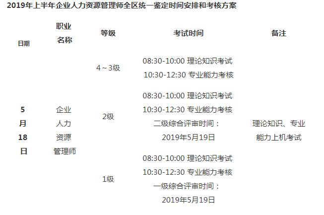 2019上半年宁夏人力资源管理师考试时间：5月18日