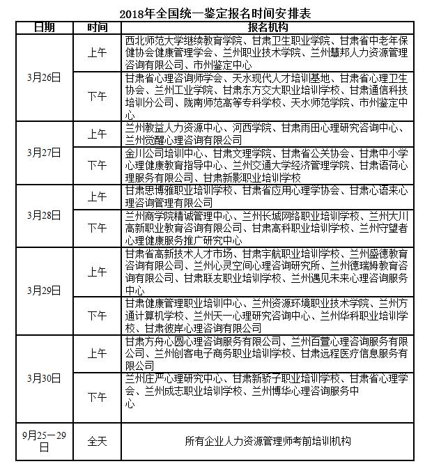 2018下半年甘肃人力资源管理师报名时间：9月25日至29日