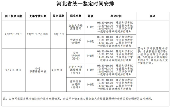 2020年河北人力资源管理师考试时间：8月15日