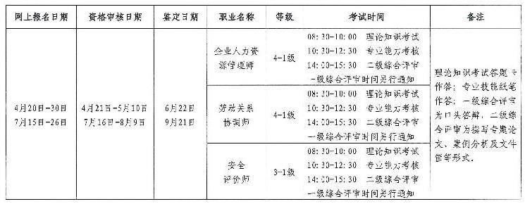 2019年下半年河北人力资源管理师报名时间【已公布】