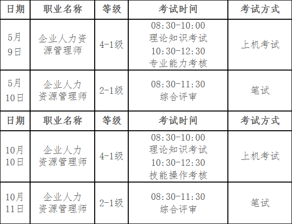 2020年甘肃企业人力资源管理师考试时间【已公布】