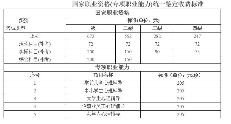 2020广西助理人力资源管理师考试费用及缴费时间【3月11日-4月14日;9月2日-10月13日】