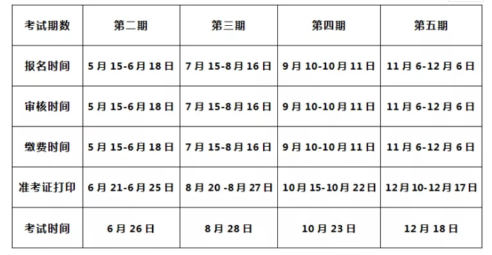 2021第三期广西企业人力资源管理师职业技能等级认定考试时间及科目【8月28日】