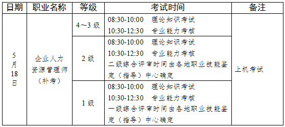 2019年上半年安徽人力资源管理师考试时间：5月18日