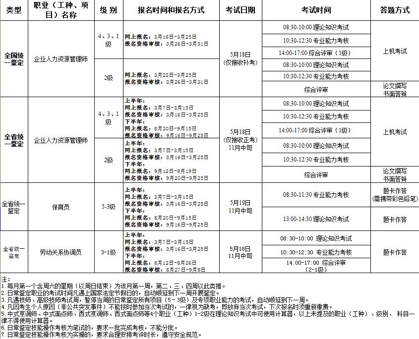 2019年下半年广东人力资源管理师考试时间【已公布】
