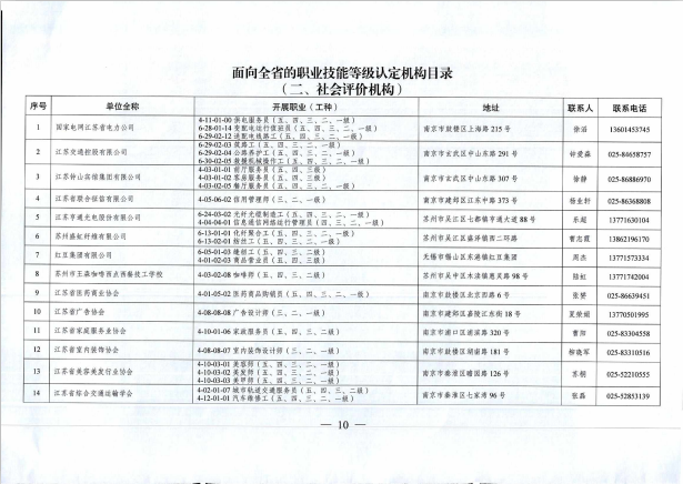 关于江苏苏州市企业人力资源管理师等级证书考核友情提醒