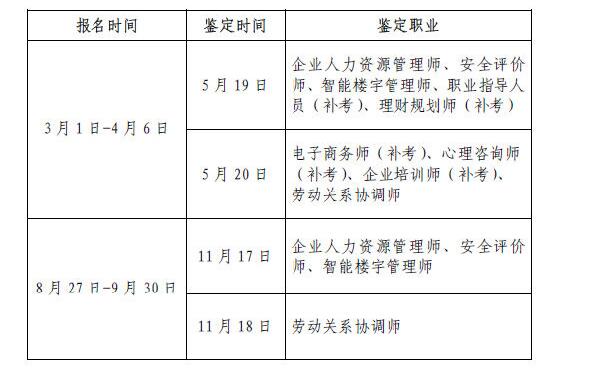 2018年内蒙古人力资源管理师报名时间及方式【已公布】