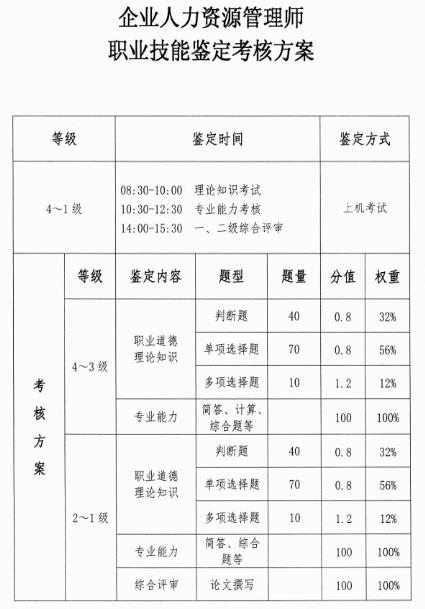 2020年吉林白城人力资源管理师考试时间及科目【10月24日】