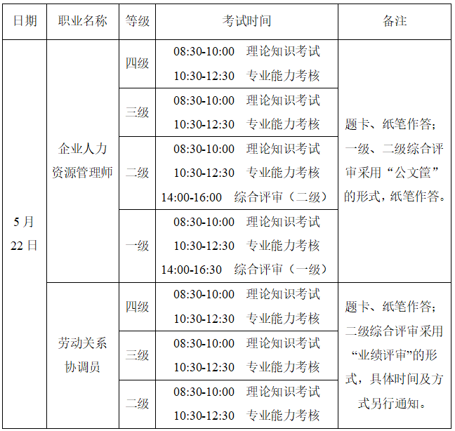 2021上半年江苏徐州人力资源管理师考试时间：5月22日