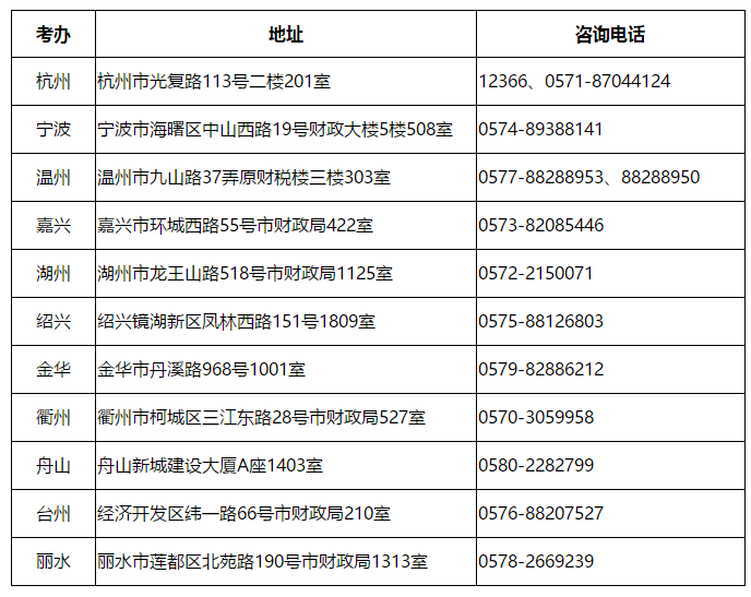 2016年浙江注册会计师考试全科合格证的领取通知