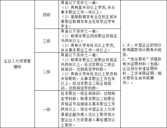 2020年上海人力资源管理师考试报名时间及报名条件【已公布】