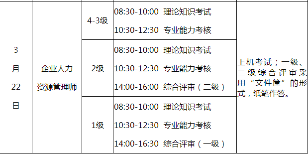 2020年3月江苏宜兴人力资源管理师考试时间及科目【3月22日】