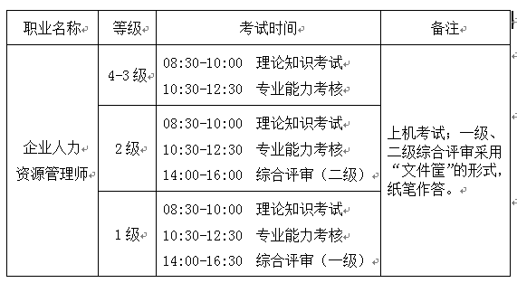 2020上半年江苏人力资源管理师三级考试时间及考试科目【已公布】