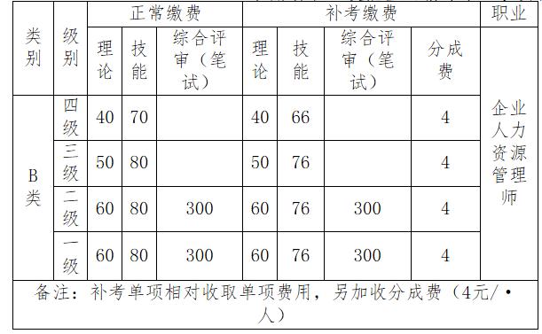 2019年内蒙古人力资源管理师考试费用及缴费时间