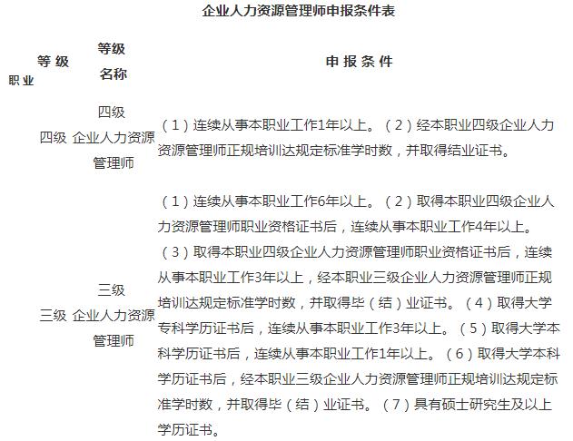2019上半年宁夏人力资源管理师全区统一鉴定报名资格审核及相关工作通知