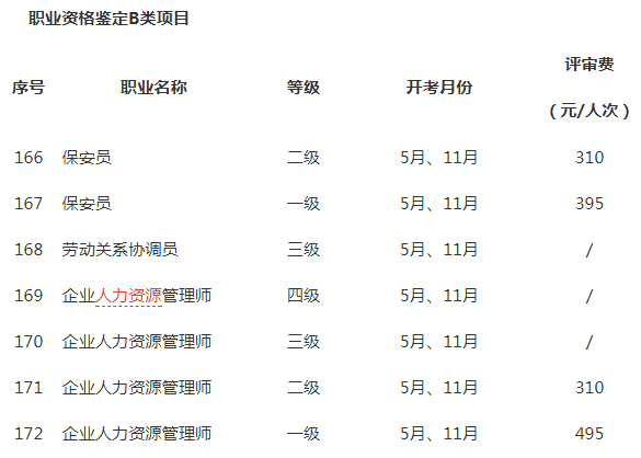 2016年上海市人力资源管理师考试报名费用公布