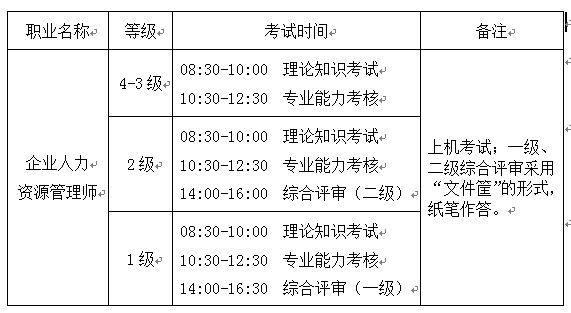 2020上半年江苏高级人力资源管理师考试时间及考试科目【已公布】