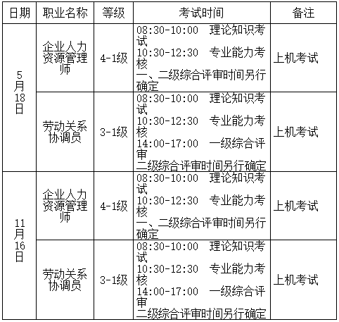 2019年福建企业人力资源管理师考试时间：5月18日