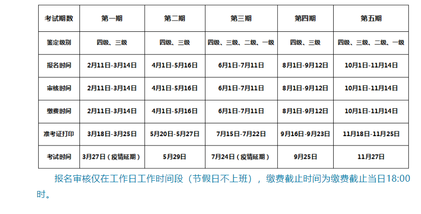 2022年广西第四季度企业人力资源管理师职业技能等级认定报名时间【8月1日-9月12日】