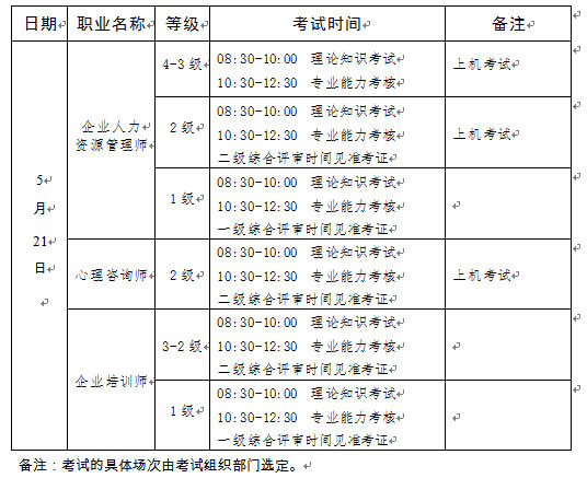 2017上半年安徽人力资源管理师考试时间安排