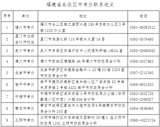 福建省领取2016年注册会计师全科合格证的通知
