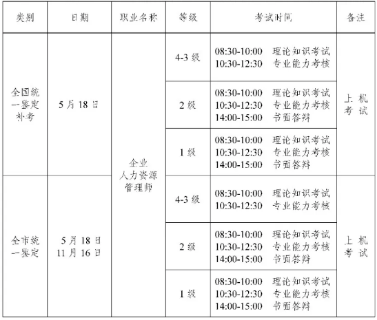 2019年重庆人力资源管理师考试时间：5月18日