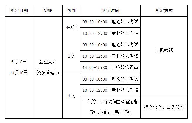 2019年山东人力资源管理师考试时间【已公布】