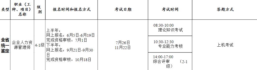 2020年上半年广东人力资源管理师考试时间：7月26日