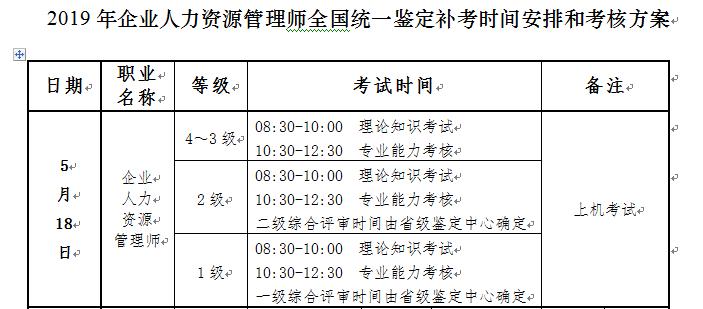 2019安徽人力资源管理师考试时间、科目及考核方案【5月18日】