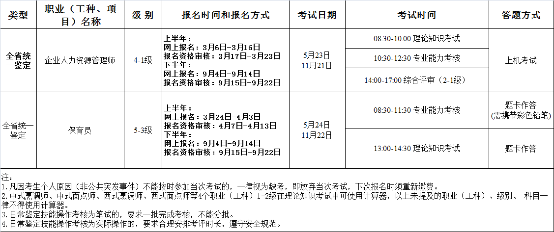 2020年广东助理人力资源管理师报名时间、报考条件、报名入口【已公布】