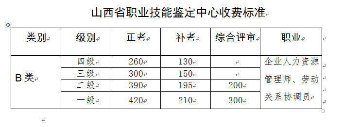 2020年山西人力资源管理师一级考试费用及缴费时间公布