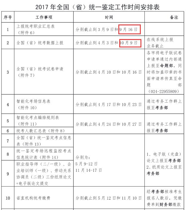 2017年11月辽宁人力资源管理师考试报名时间：10月9日截止