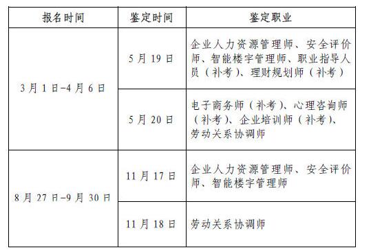 2018年内蒙古人力资源管理师考试时间：5月19日、11月17日