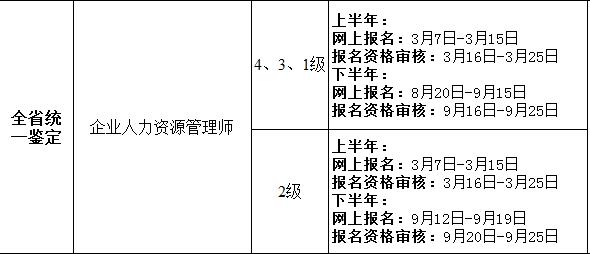 2019下半年广东人力资源管理师报名入口【8月20日】