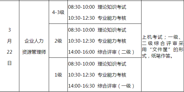 2020年3月江苏常州人力资源管理师考试时间及科目【3月22日】
