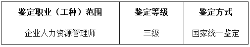 2019河南财政金融学院人力资源管理师报名时间：3月11日-29日