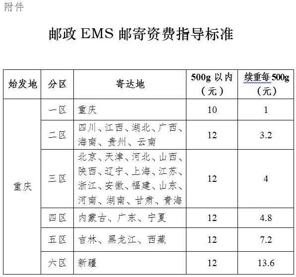 重庆关于推行人力资源管理师证书邮寄送达服务的通知