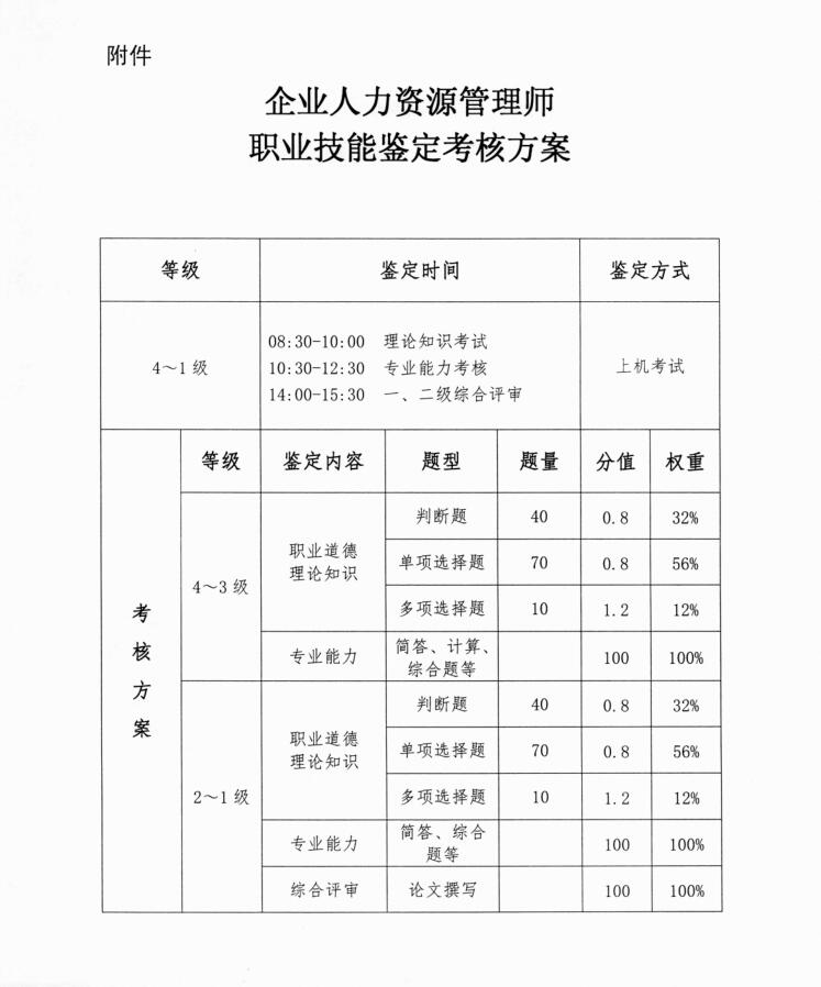 2020年吉林通化人力资源管理师考试时间及科目【10月24日】