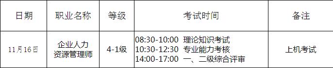 2019下半年海南人力资源师考试时间及考试科目【11月16日】