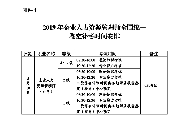 2019年安徽蚌埠人力资源管理师报名时间：3月29日截止
