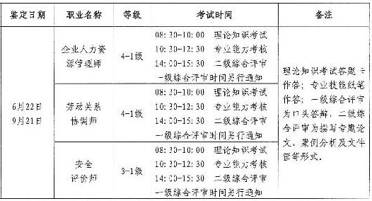 2019年河北人力资源管理师考试时间公布