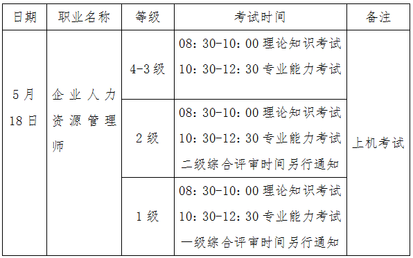 2019年黑龙江人力资源管理师考试时间安排公布