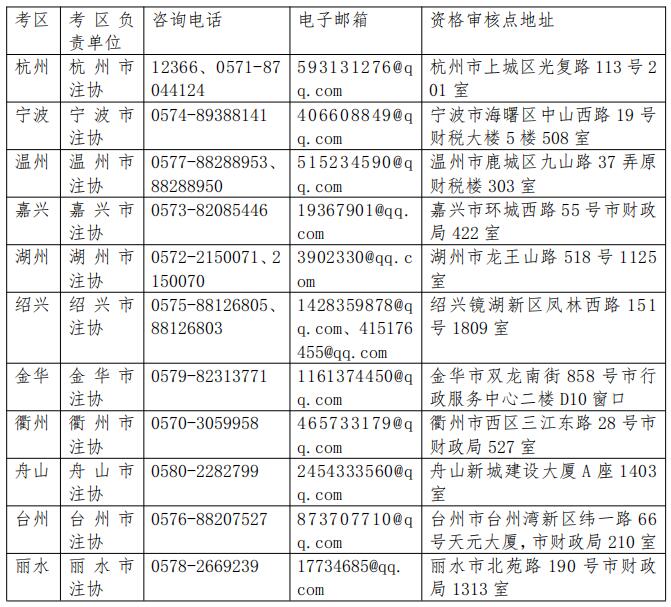 2021年浙江注册会计师考试资格审核已公布