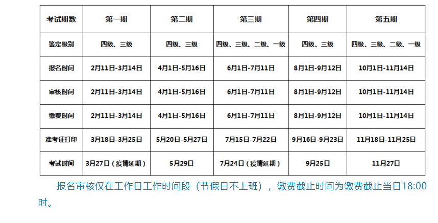 2022广西第四季度企业人力资源管理师职业技能等级认定缴费时间及费用【8月1日起