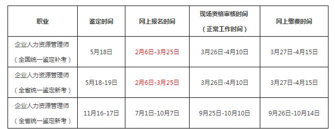 2019年江西人力资源管理师报名入口【已开通】