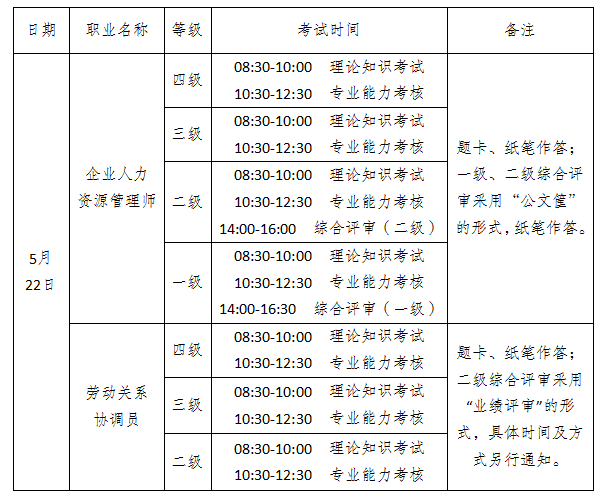 2021年上半年江苏连云港企业人力资源管理师考试时间：5月22日