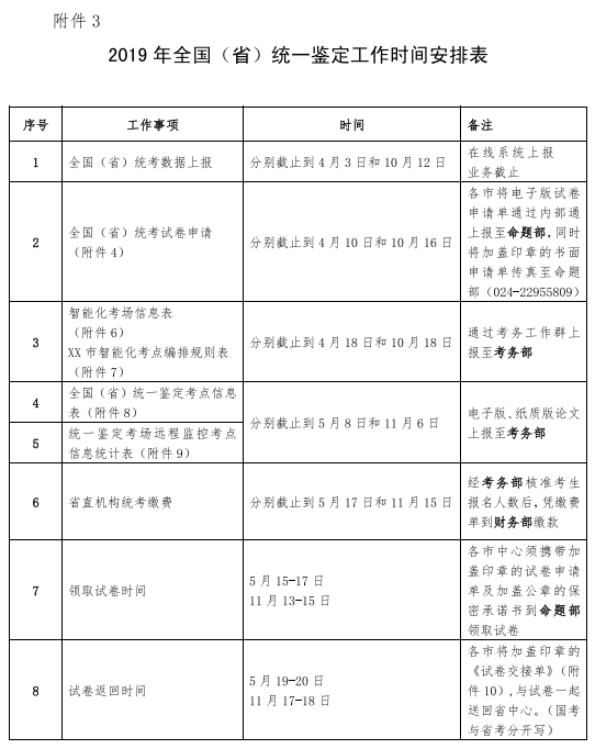 2019下半年辽宁人力资源管理师报名时间【已公布】