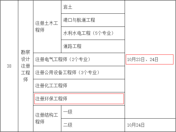 2021年江西注册环保工程师考试时间：10月23日、24日