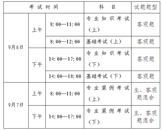 2018北京环保工程师考试科目及考试时间安排
