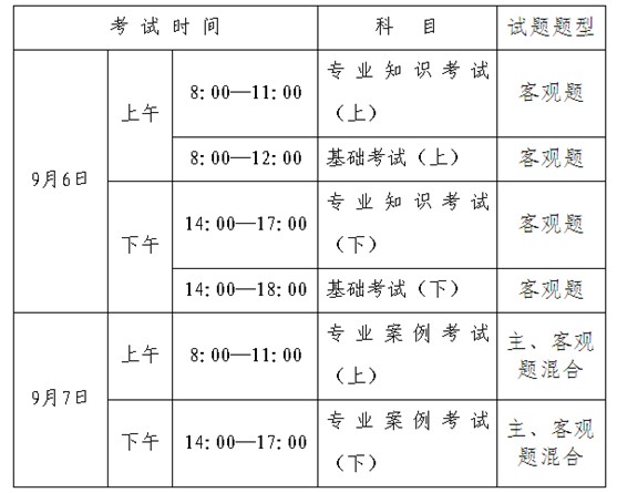2018北京环保工程师考试科目及考试时间安排